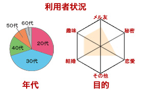 利用者情報